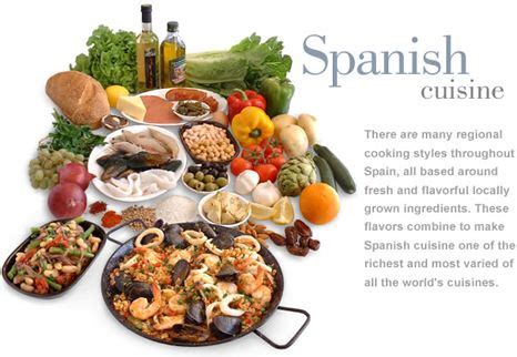 Spanish Cuisine & Food - Gastronomy of Spain