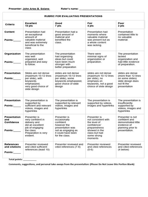 Rubrics Pdf Human Communication