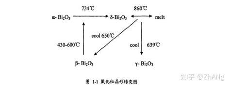 史上最全氧化铋（三氧化二铋）参数及工艺介绍 知乎