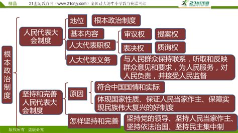 第五课 我国基本制度 复习课件 21世纪教育网