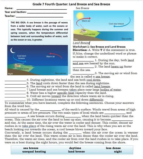 Sea Breeze And Land Breeze Lesson Plan