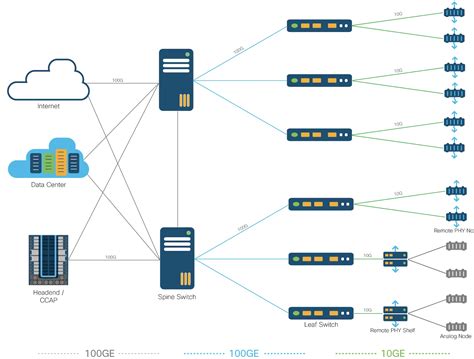 Acg Research White Paper Evolving To The Converged Interconnect