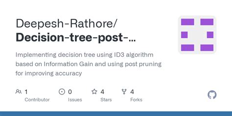 GitHub Deepesh Rathore Decision Tree Post Pruning Implementing