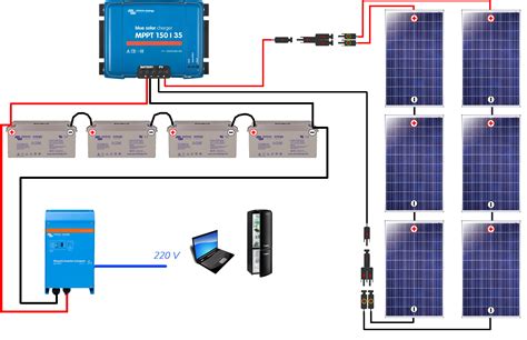 Guide De Montage Kit Solaire Autonome 48V 1500W Convertisseur 48V