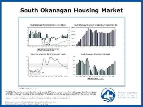 The South Okanagan Real Estate Market Is Booming Agent Digest