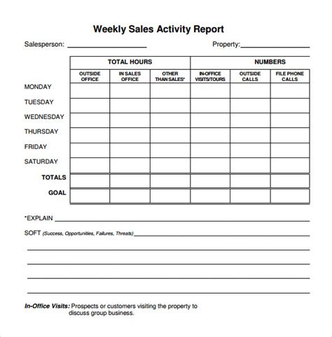 Free 25 Sample Weekly Report Templates In Ms Words Pdf Ms Word Pages