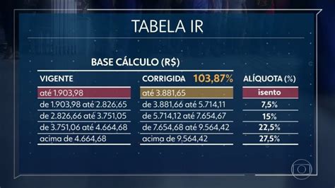 Tabela Do Ir Maiora Diamonds Genni Lucita