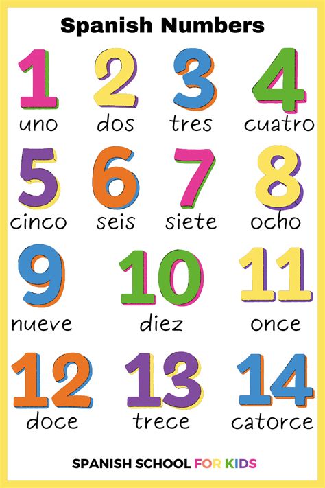 Free Spanish Numbers 1 - 30 Printables for Kids