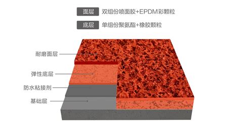 一个标准400米学校塑胶田径运动跑道的造价多少钱 知乎