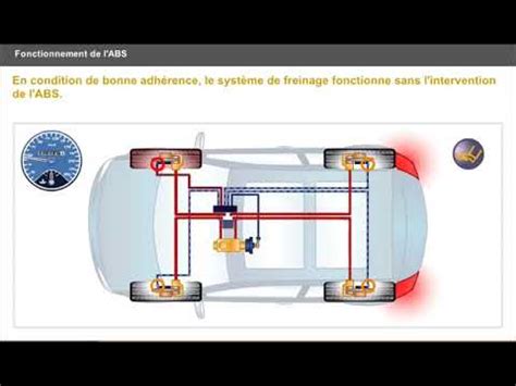 Comment fonctionne l ABS Comprendre le système antiblocage des roues