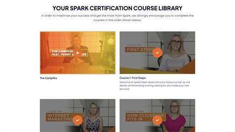 Spark By Clickbank Review The Pros And Cons Of Clickbanks