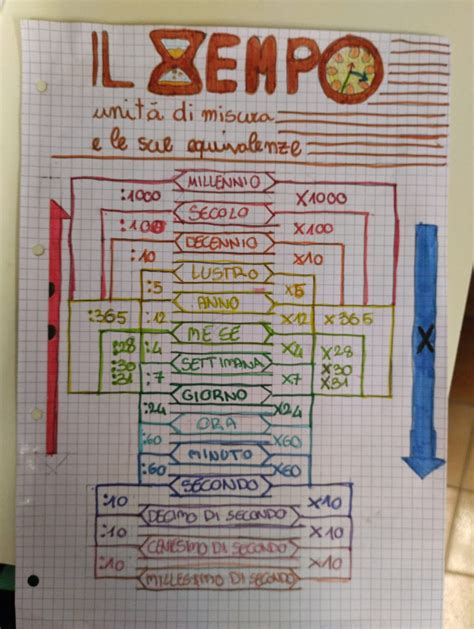 Matematica Classi Quarta Quinta Le Misure Di Tempo Maestra Clara E Figlie Creative La