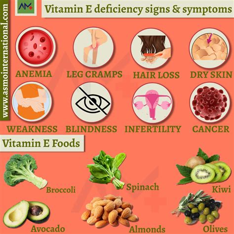 Vitamin E Deficiency Diseases