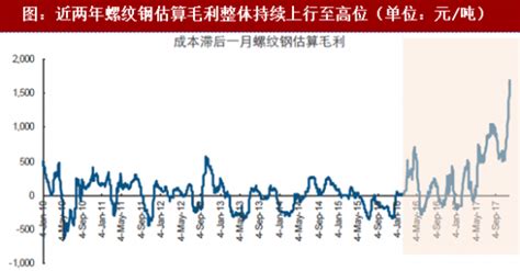 2018年我国钢铁行业供给刚性及产能投产现状分析（图）观研报告网