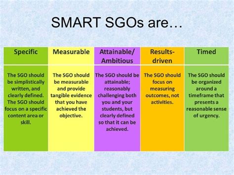 Teach NJ project SGO presentation 2013-14