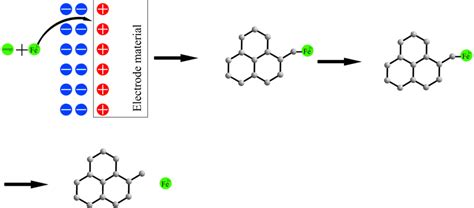 Schematic Diagram Of Adsorption And Catalysis Of Oxygen‐containing Download Scientific Diagram