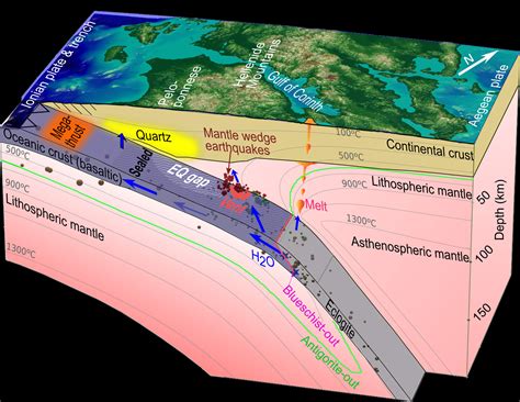Global Agency of Geosciences Experts