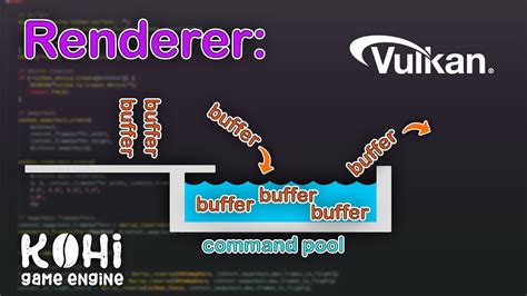 Kohi 019 Vulkan Command Pools And Buffers Vulkan Game Engine Series