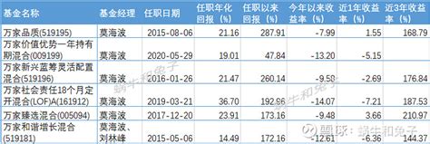 7位从业超7年依然业绩稳健不翻车的基金经理 这两年极致的风格切换和两级分化的结构性行情，导致诸多的老将在这两年“翻车”了，同时也有大量新出道的新锐基金经理在这两年里 雪球