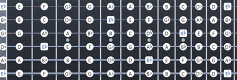 Ultimate Eb Tuning E Flat Resource Chords Songs Diagrams Guitar Gear Finder