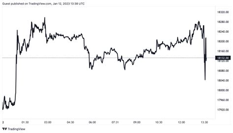 Samsung Onthult Bitcoin Futures Etf Te Midden Van Escalerende Crypto