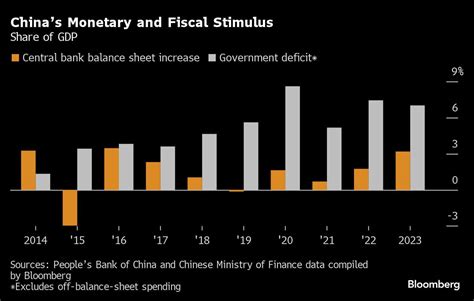 China to unveil GDP target, avoid ‘Bazooka’ stimulus at meeting