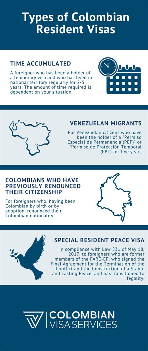 Visa De Residente En Colombia