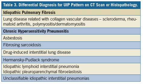 Pulmonary Fibrosis: Diagnosis and Treatment | Consultant360