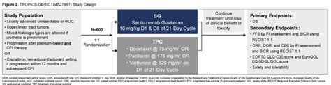 ASCO GU 2021 TROPiCS 04 Study Of Sacituzumab Govitecan In Metastatic