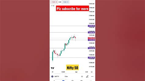 Market Analysis Nifty Support And Resistance Levels 03 Apr Youtube