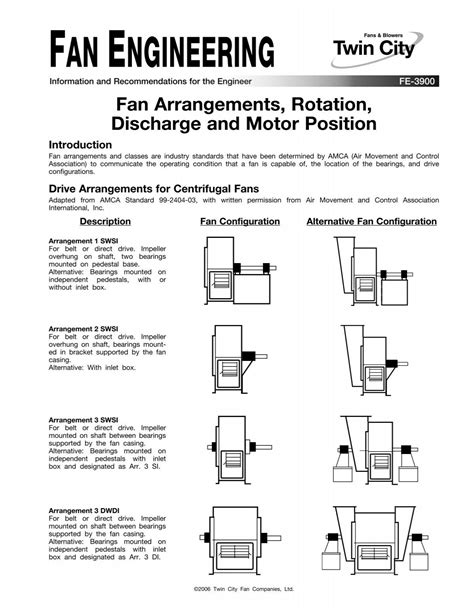 Fan Arrangements Rotation Discharge and Motor Position