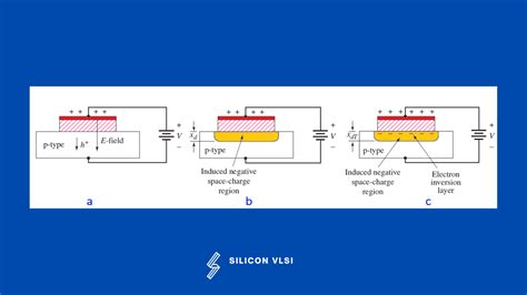 Two Terminal Mos Structure Siliconvlsi