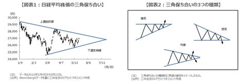 日経平均株価の短期テクニカル分析 株予報コラム