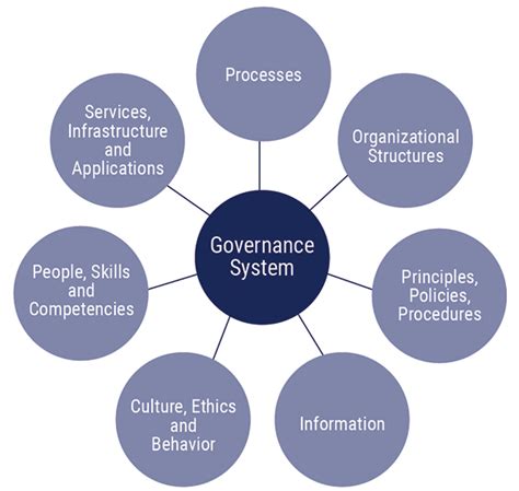 Achieving Operational Excellence Using Cobit