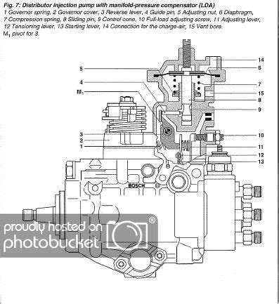 Cummins Ve Pump Parts Diagram Cummins Ve Injection Pump Diag