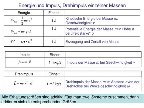 Ppt Erhaltung Von Energie Impuls Und Drehimpuls Powerpoint