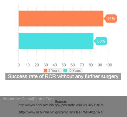 Rotator Cuff Repair Tijuana Orthopedic Center