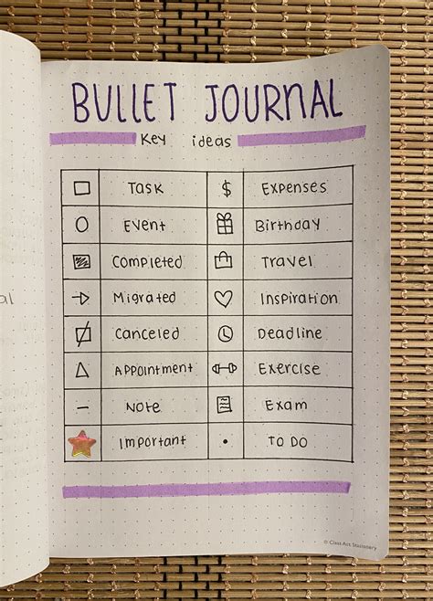 Bullet Journal Bullet Journal Grid Notebook Get Productive With This