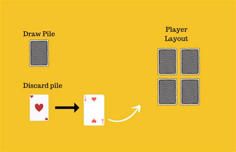 Golf Card Game Rules - How to play Golf the card game