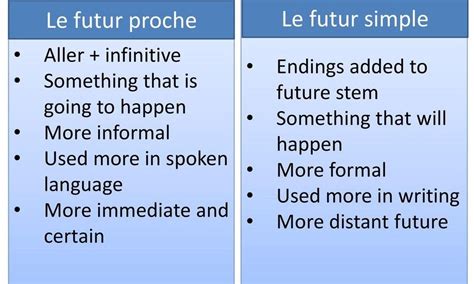 Futur tenses in French | French with Agnes