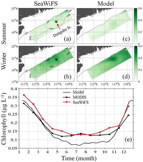 Horizontal Distribution Of Sea Surface Chlorophyll μg L⁻¹ In Summer Download Scientific