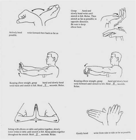 Triangular Fibrocartilage Complex Tfcc Injury Exercises Off