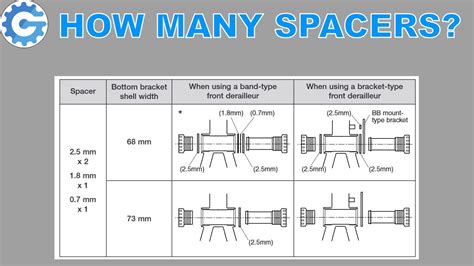 Hollowtech Ii Bottom Bracket Spacers Explained Youtube