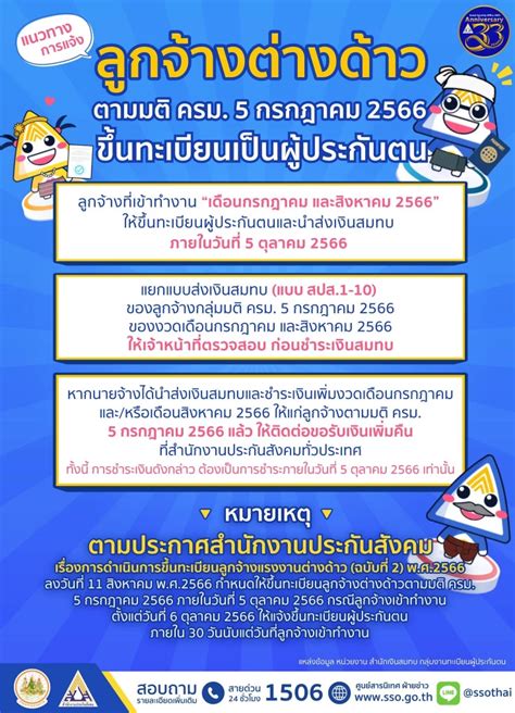 แนวทางการจ้างแรงงานต่างด้าว 2566 ตรวจสอบขั้นตอนขึ้นทะเบียนดูเลย