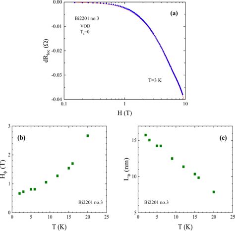 A Negative Contribution Or Orbital Part Of The Magnetoresistance Of