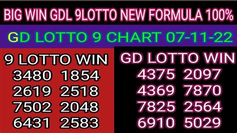 Gd Lotto Chart Lotto Chart Today Grand Dragon Lotto D