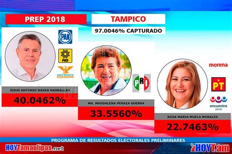 Hoy Tamaulipas Jesus Nader Se Convertira En Alcalde De Tampico