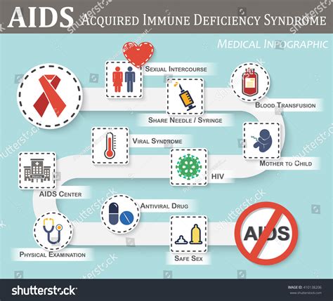 Aids Infographics Roadmap Aids Transmission Symptoms Stock Vector ...