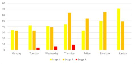 The Economic Impact Of Load Shedding The Case Of South African Retailers Semantic Scholar