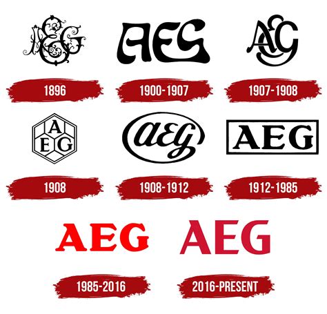 AEG Logo, symbol, meaning, history, PNG, brand